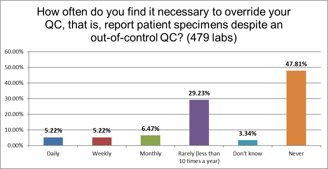 2021 QC survey all results q18 override