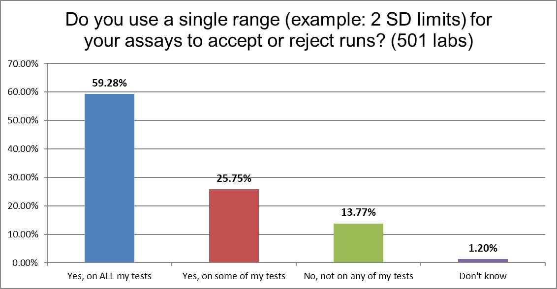 2021 QC survey all results q8 2sd ranges