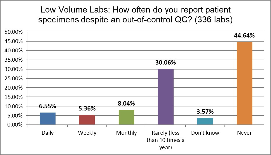 2021 QC survey low v labs q18 override