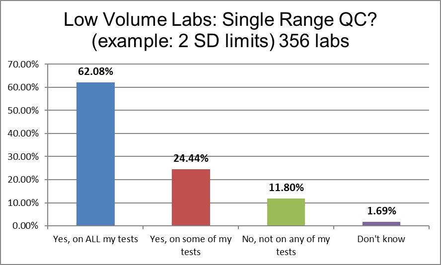 2021 QC survey low v labs q8 2sds