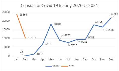 2021 Sunway covid19 1 census