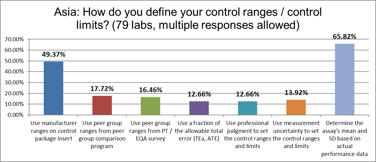 2021 asia qc survey Q10 range setting