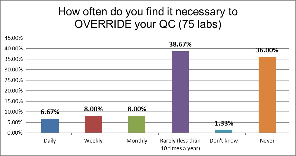 2021 asia qc survey Q18 override