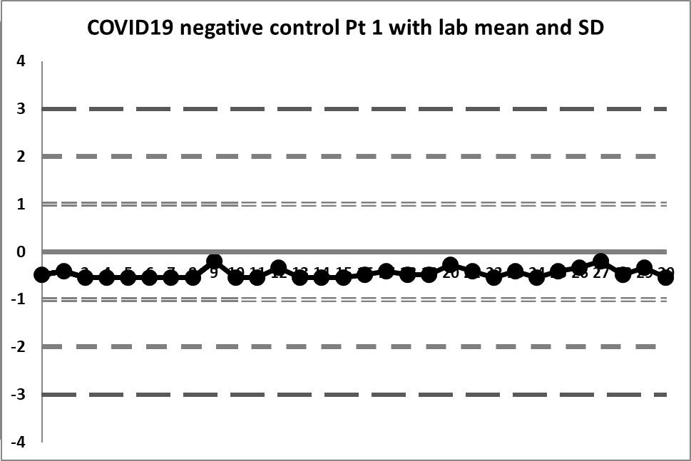 2021 covid19 negative control 1 30 calc mean