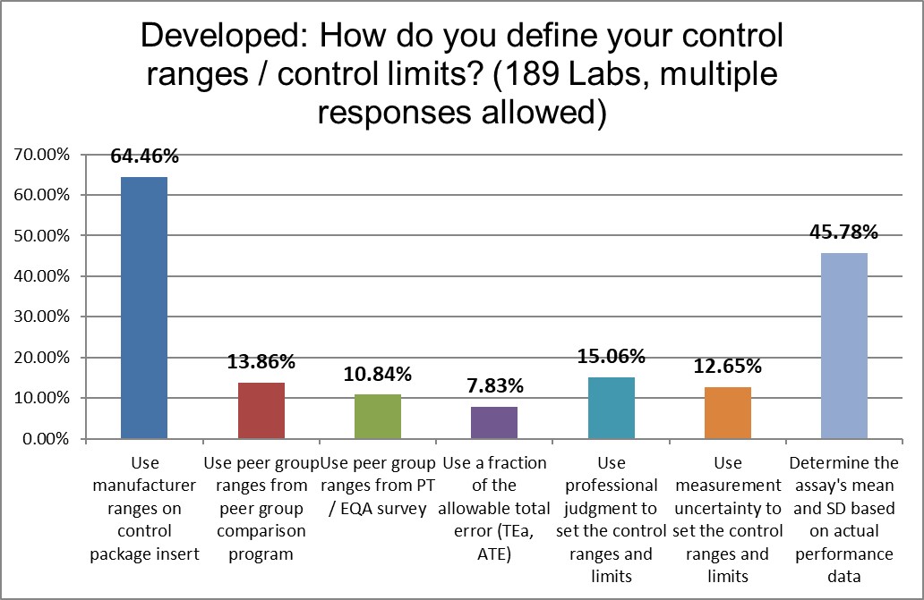 2021 developed QC Survey Q10 range setting