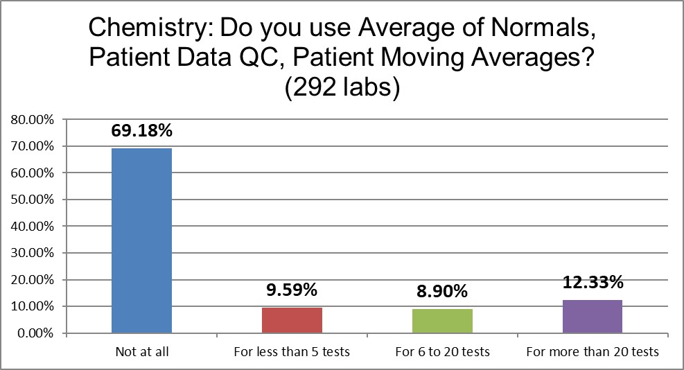 2021 qc survey chemistry q13 average of normals