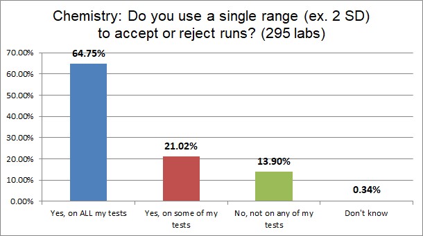 2021 qc survey chemistry q8 2sds