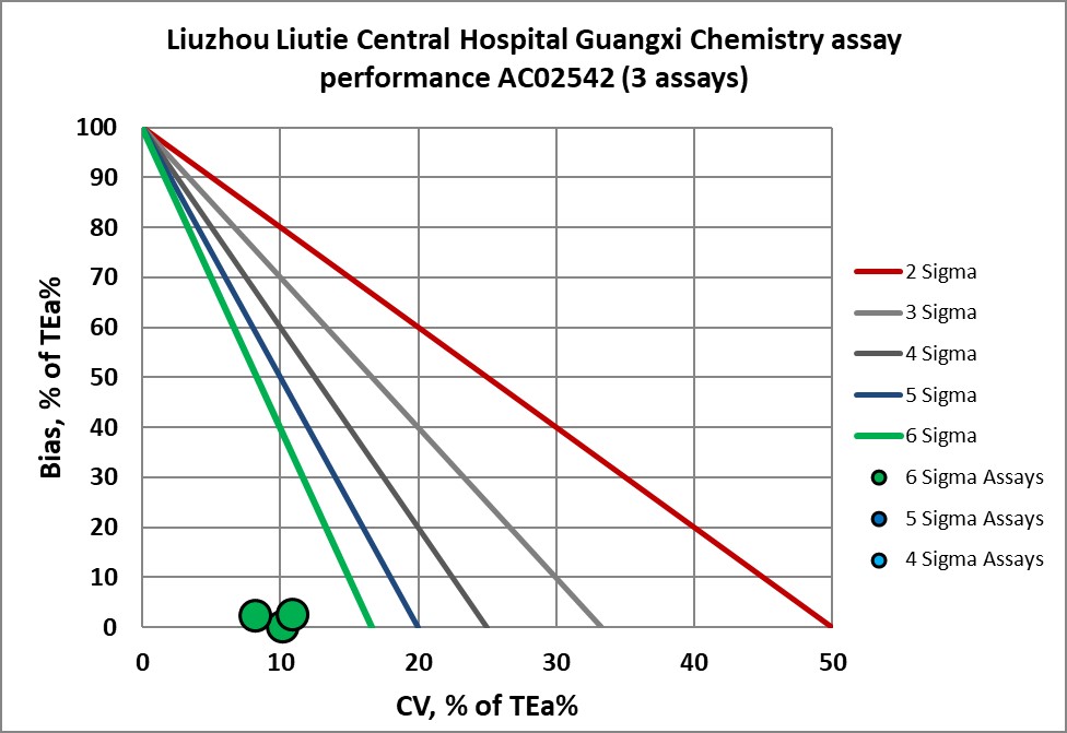 2021 sigma vp lizhou cc 3 nmedx