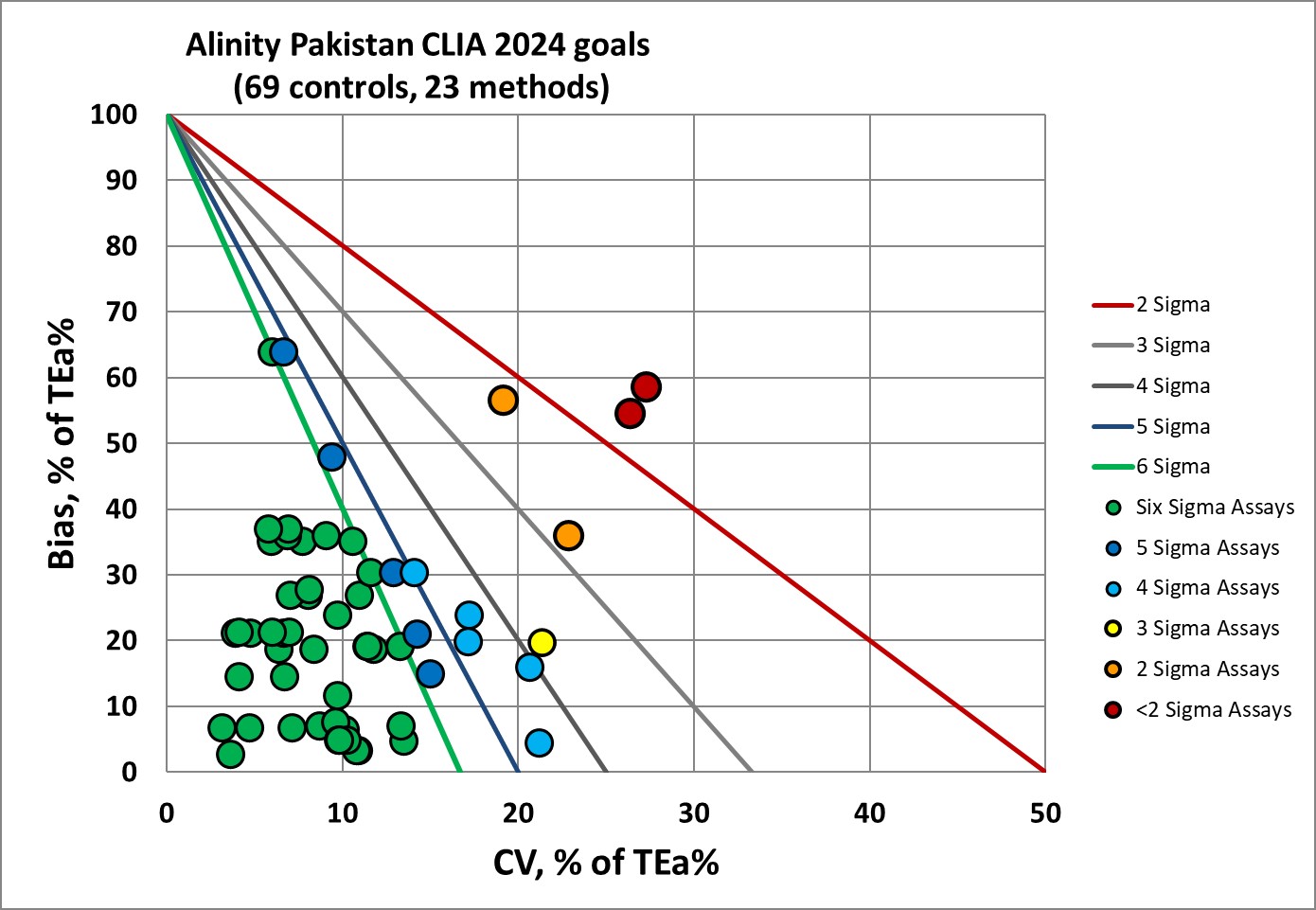 2022 Alinity Pakistan Multimode CLIA24 NMEDX