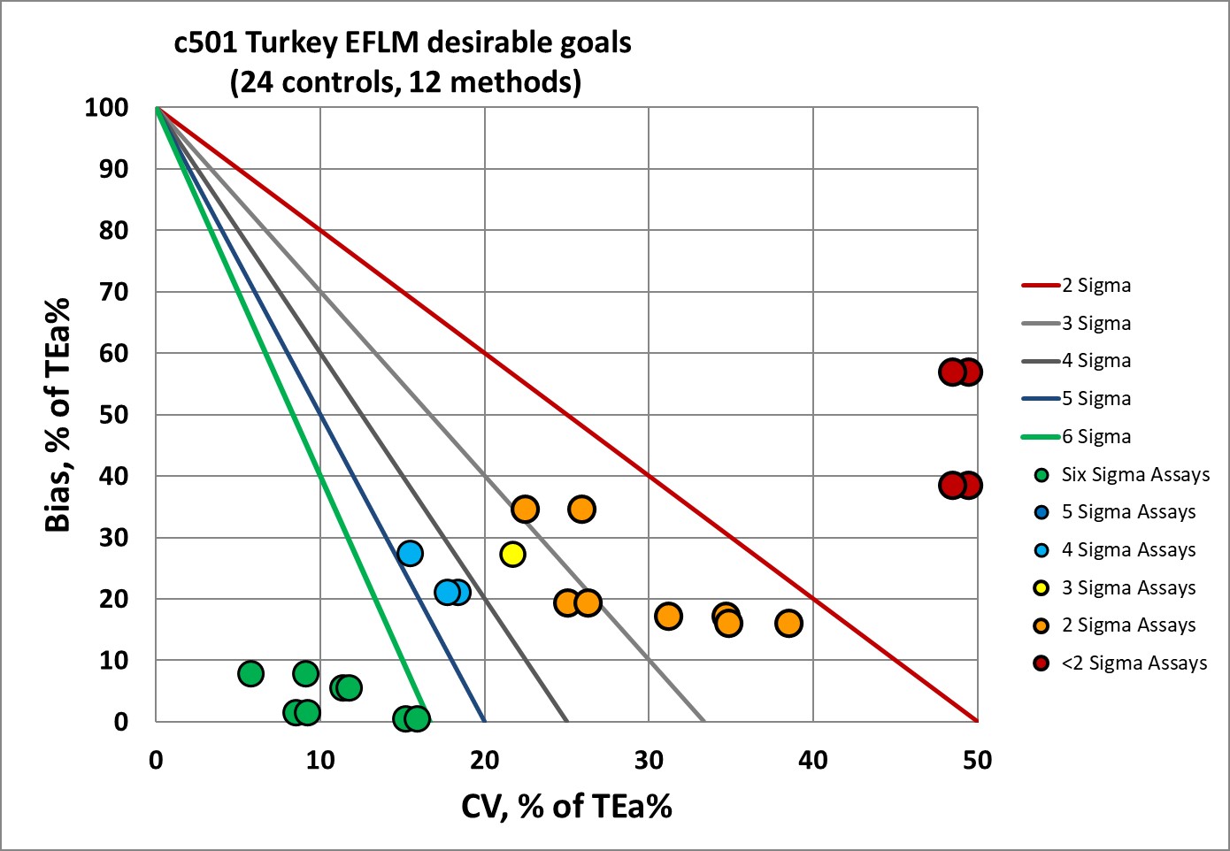 2022 c501 turkey EFLM des nmedx