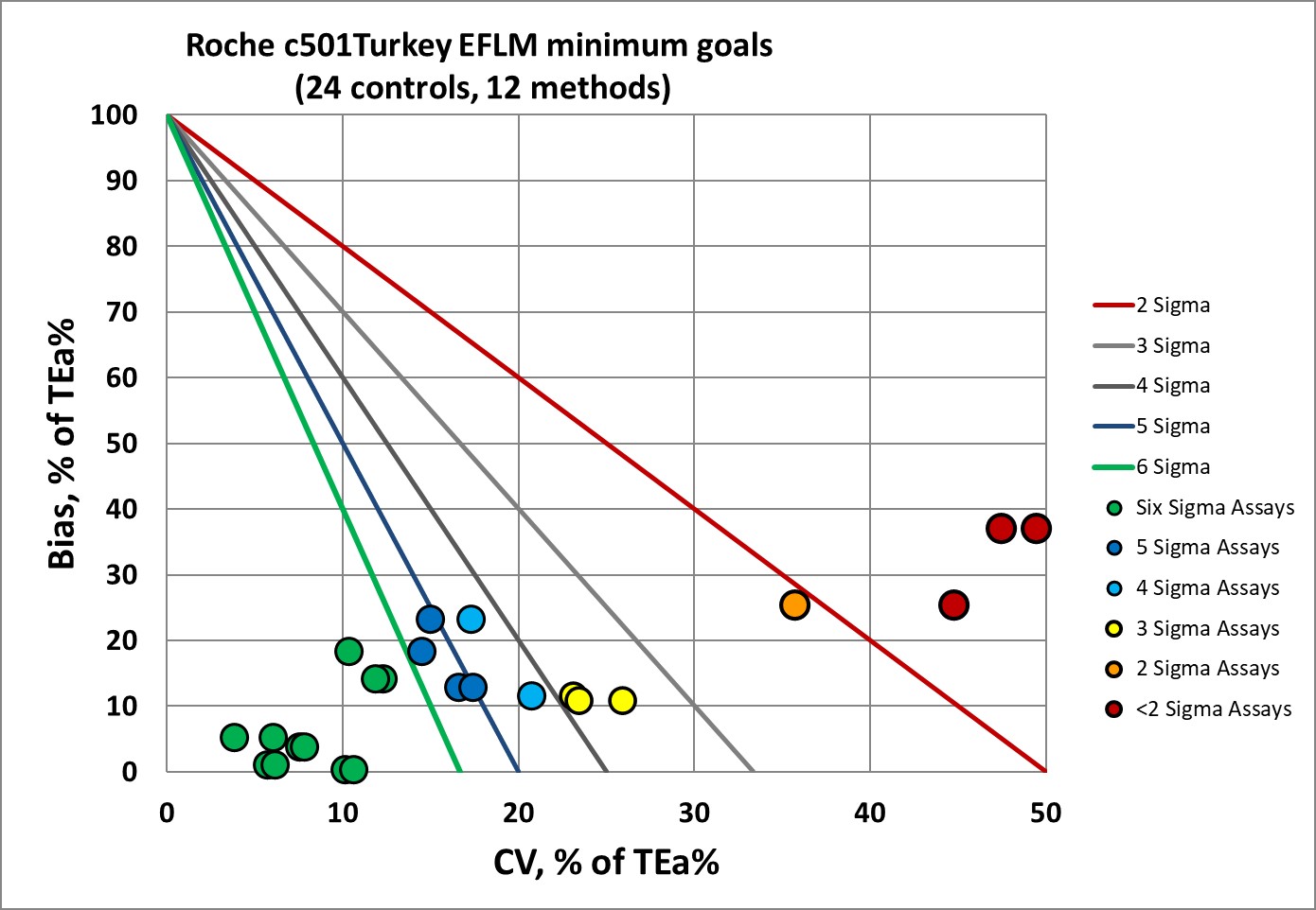 2022 c501 turkey EFLM min nmedx