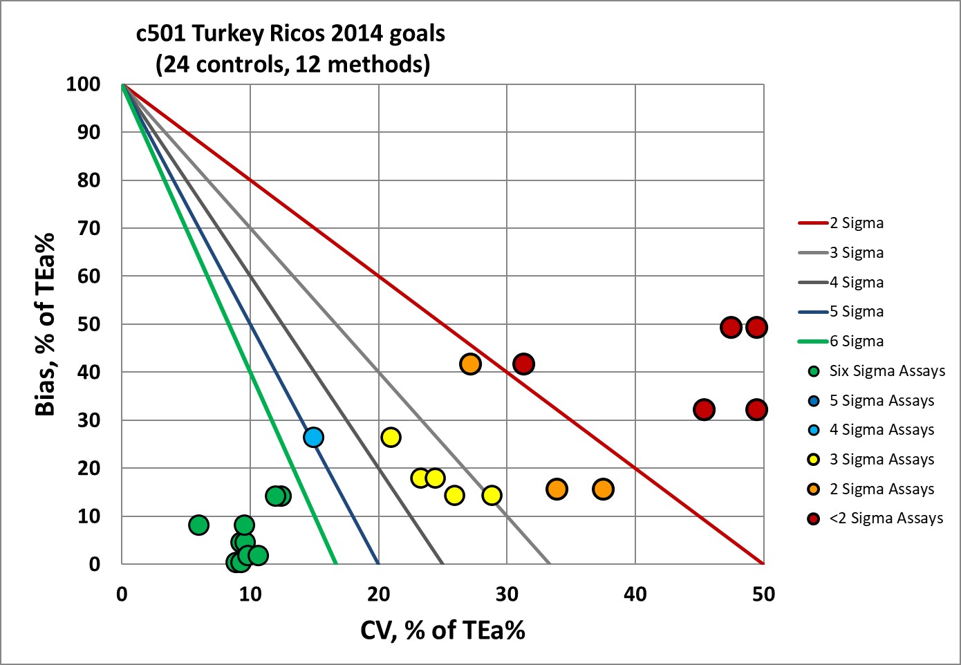 2022 c501 turkey Ricos 2014 nmedx