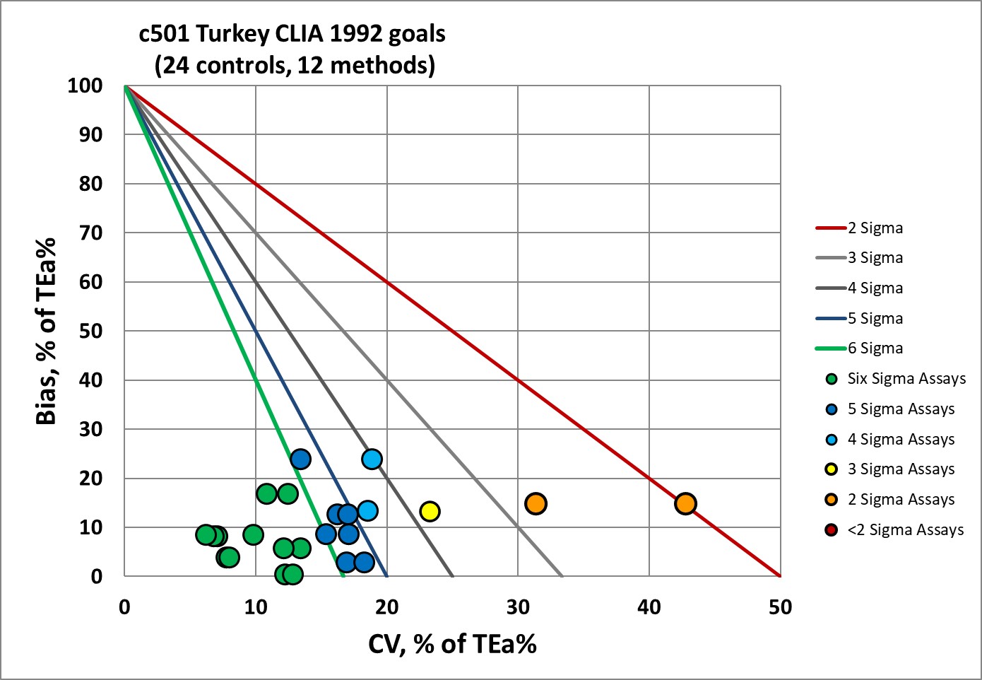 2022 c501 turkey clia 1992 nmedx