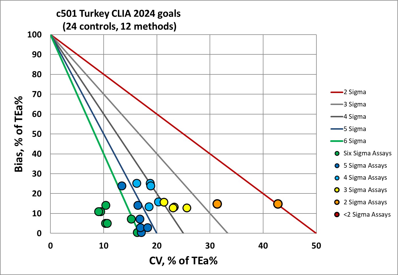 2022 c501 turkey clia 204 nmedx