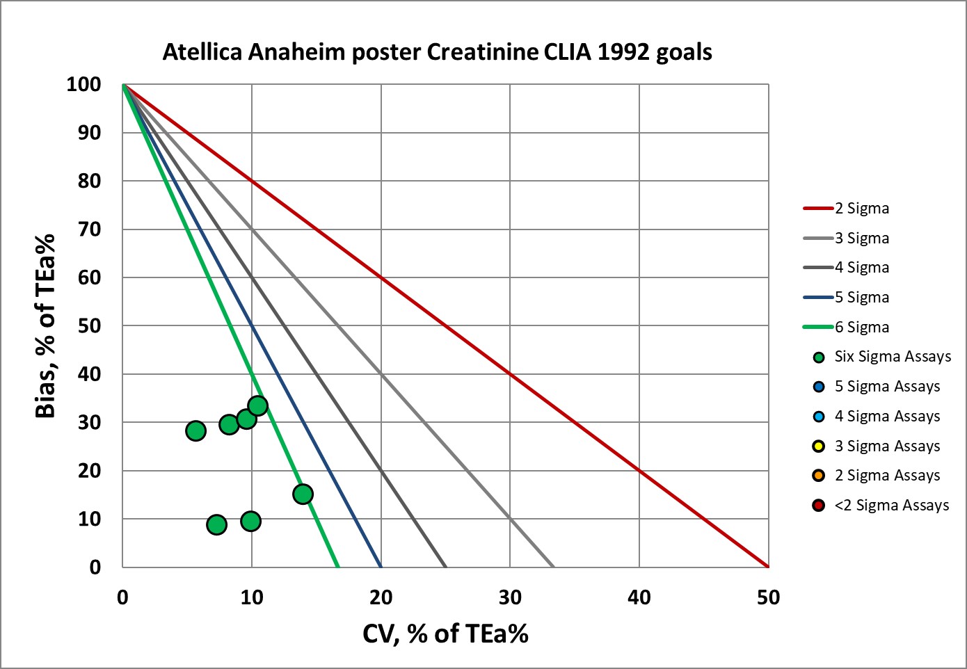 2023 Anaheim Atellica Creatinine 0ld goals NMEDX
