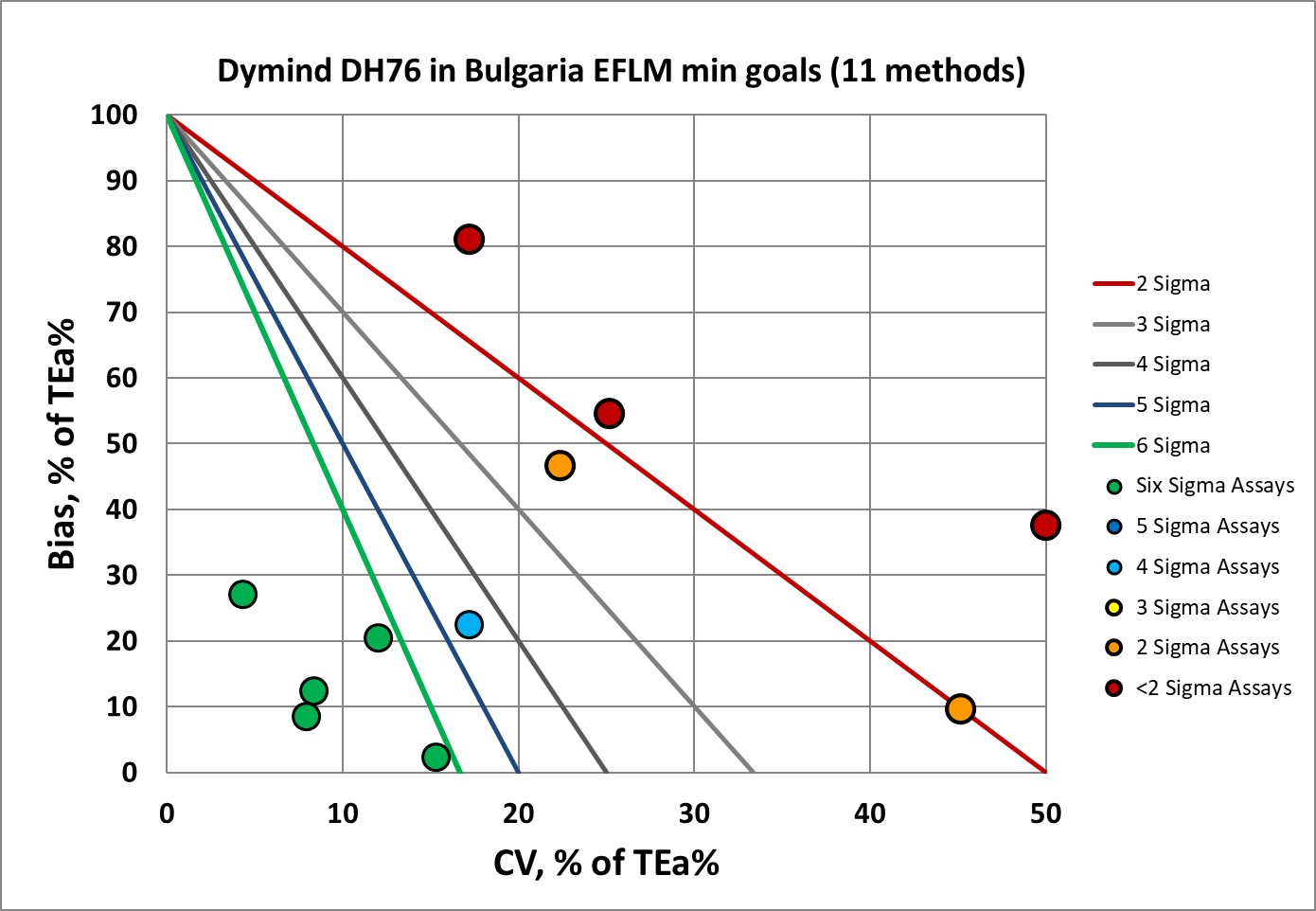 2023 Dymind DH76 Bulgaria EFLMmin NMEDX