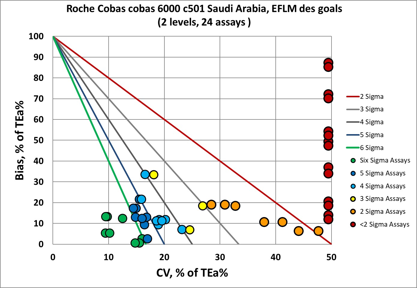 2023 cobas c501 Saudi Arabia EFLM des goals