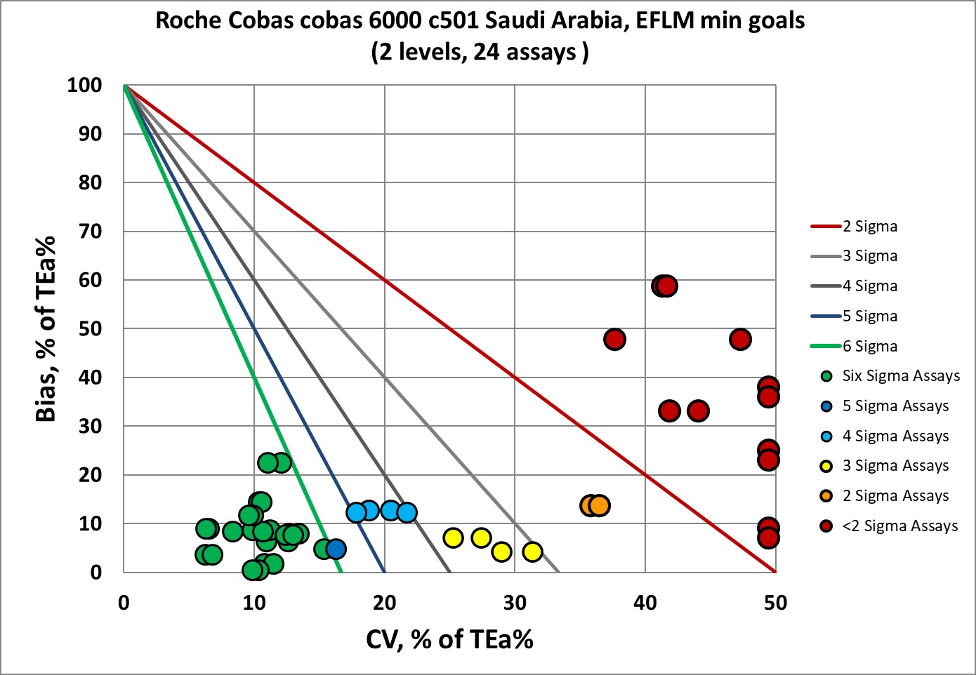 2023 cobas c501 Saudi Arabia EFLM min goals