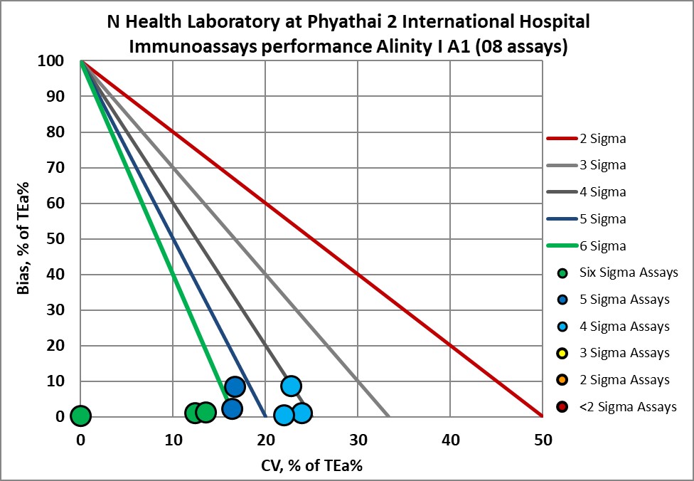 2024 SIgma re vp Phyathai 2 NMEDX4