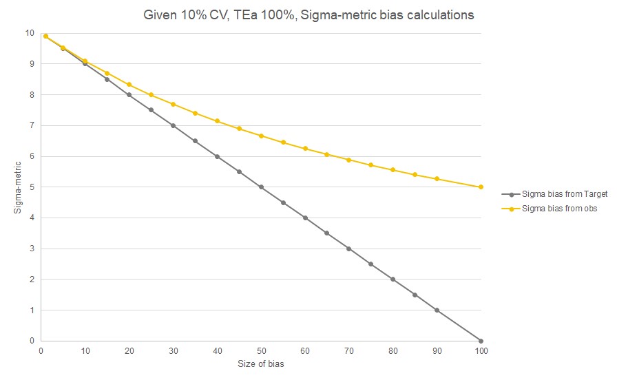 2024 Standardizing Sigma Metric Figure 1