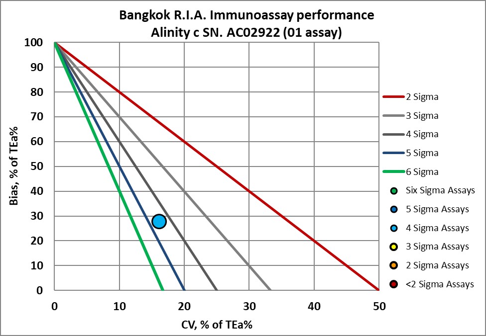 2024 re vp bangkok RIA NMEDX9