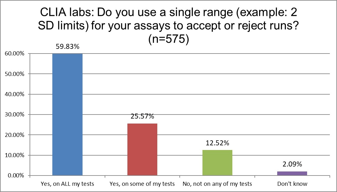 2025 10 28 CLIA q13 2 sd