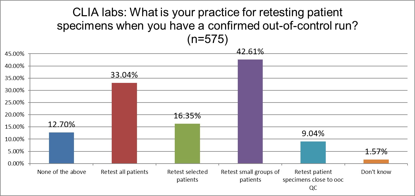 2025 10 28 CLIA q23 patient retesting