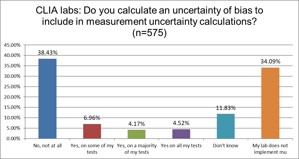 2025 10 28 CLIA q25 bias mu