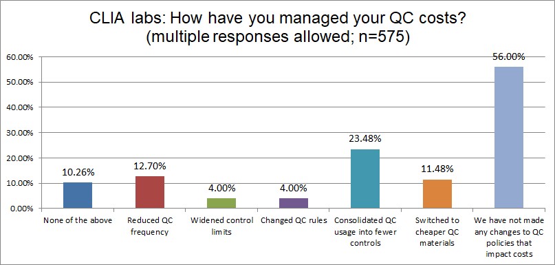 2025 10 28 CLIA q26 managed qc costs