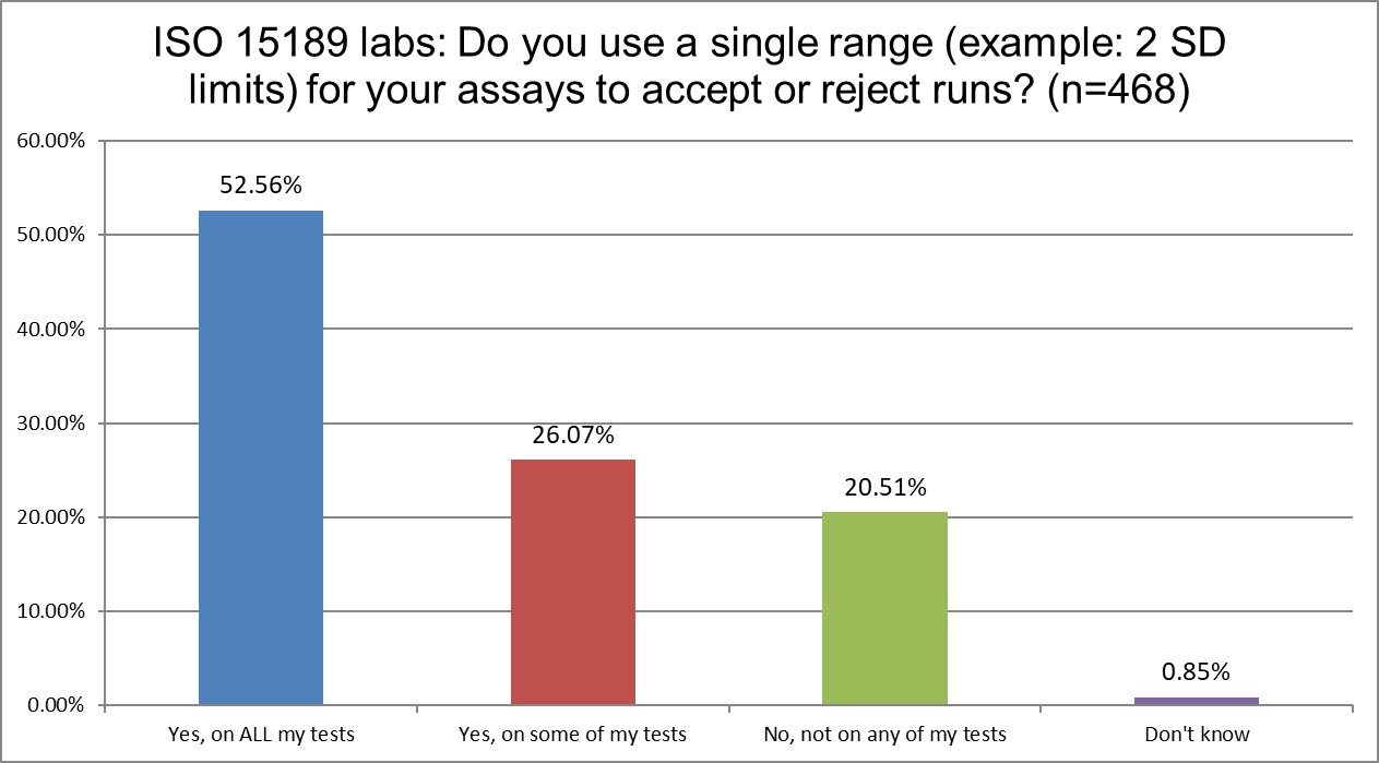 2025 10 28 ISO q13 2 sd