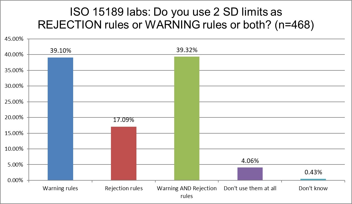 2025 10 28 ISO q15 rejection warning 2sd