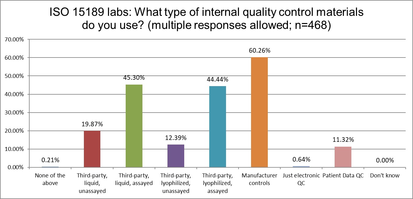 2025 10 28 ISO q18 control types