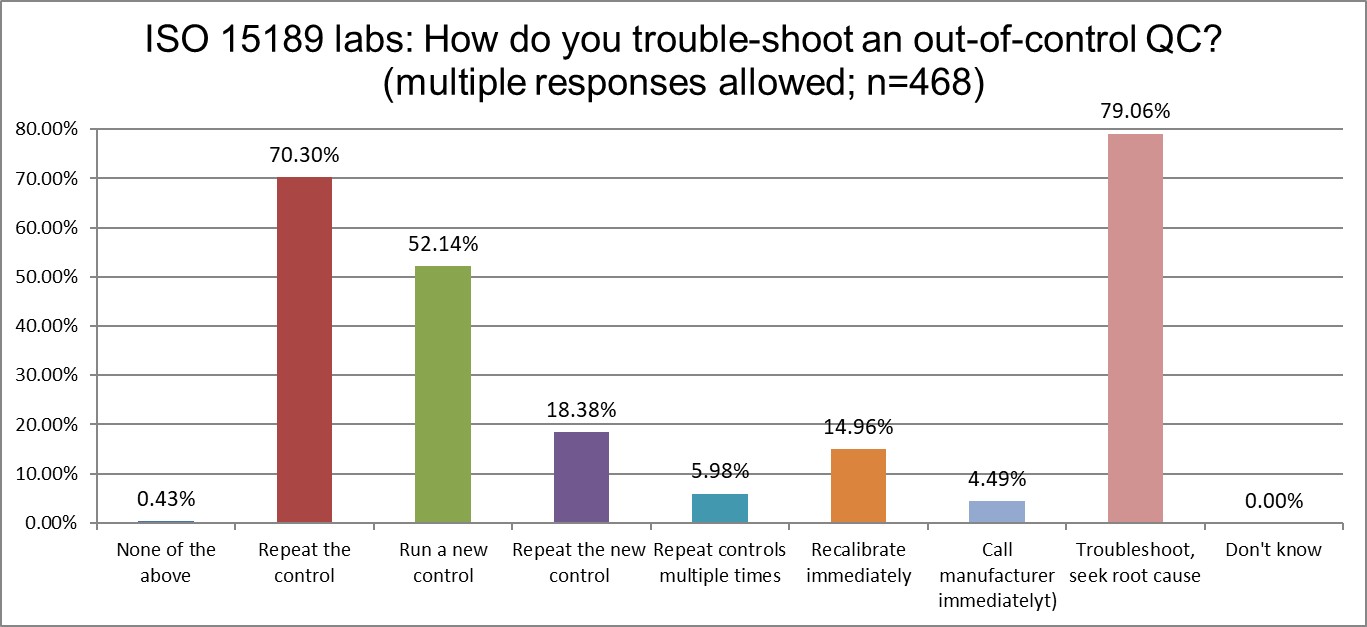 2025 10 28 ISO q21 troubleshooting