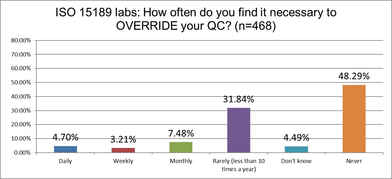 2025 10 28 ISO q24 override