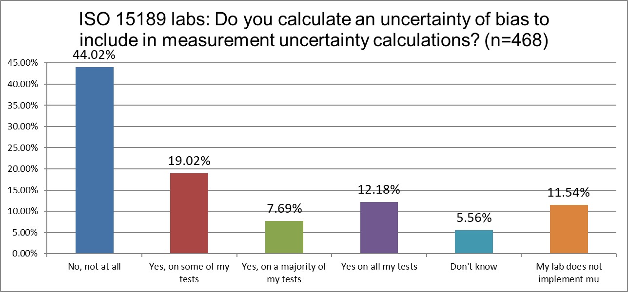2025 10 28 ISO q25 bias mu