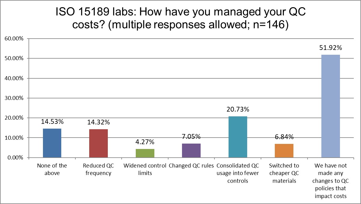 2025 10 28 ISO q26 managed qc costs