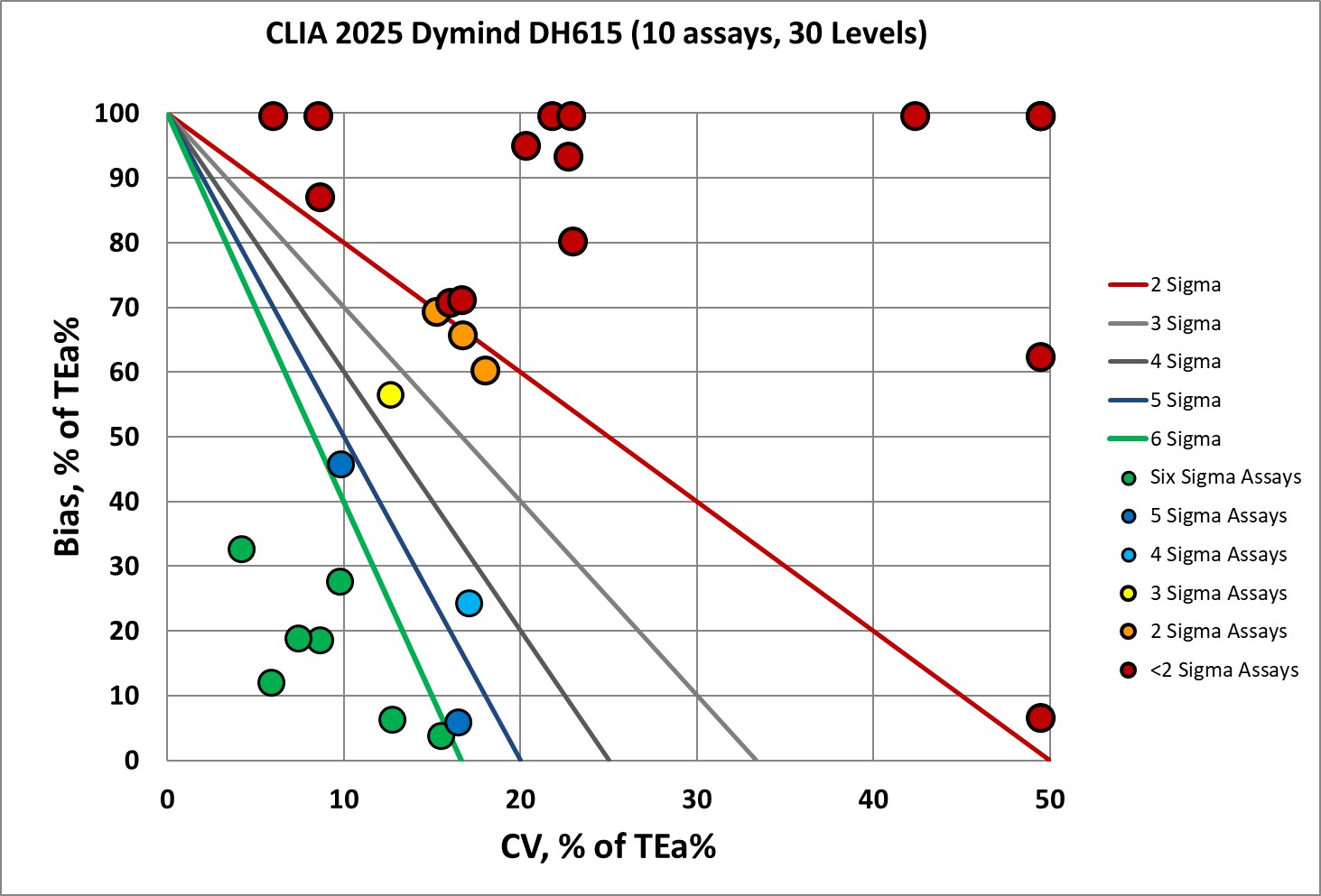 2025 12 15 DH615 Dymind NMEDX