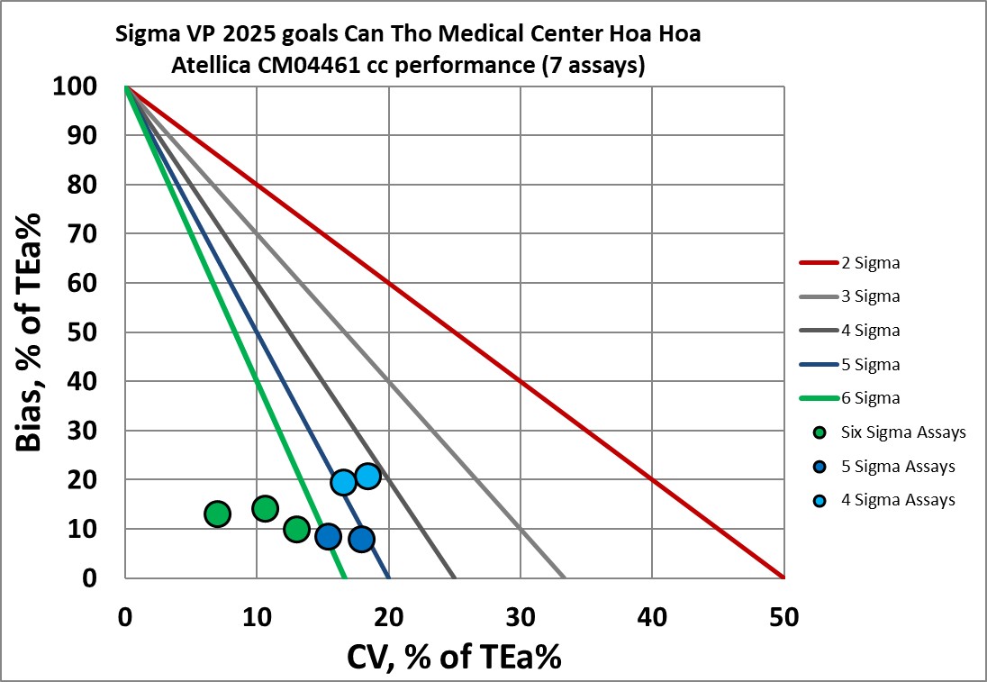 2025 12 18 medic atellica cc NMEDX
