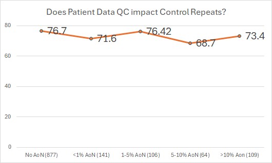 2025 12 31 AoN control repeats