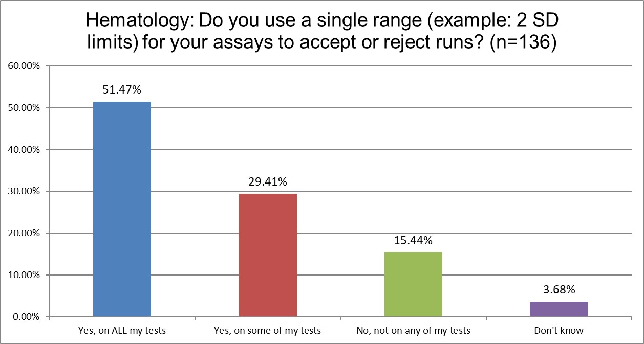 2025 12 4 hematology q13 2 sd only
