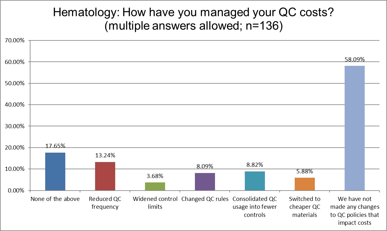 2025 12 4 hematology q26 managed costs