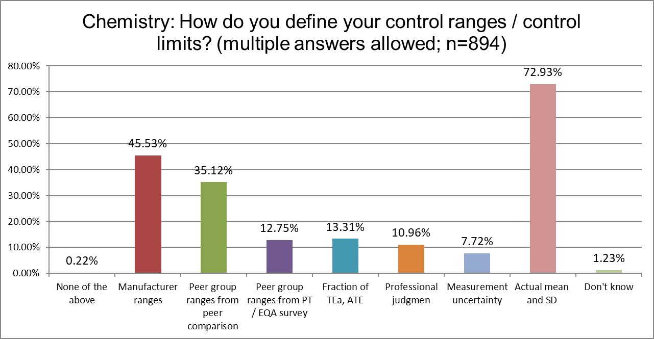 2025 12 5 chemistry q16 limits