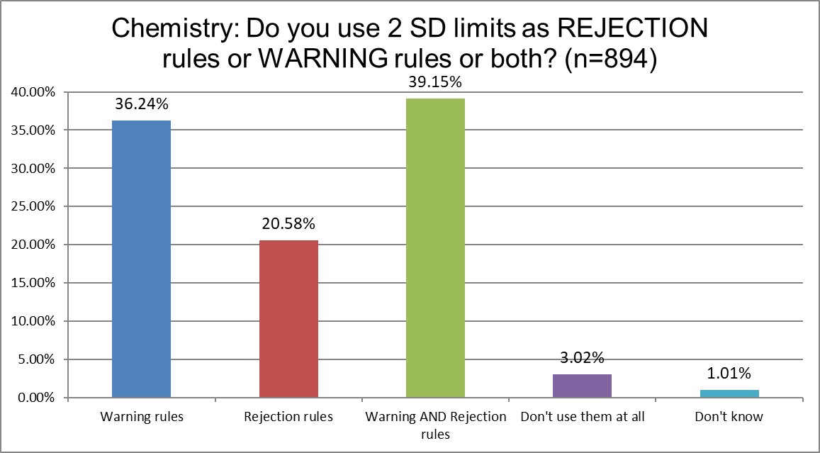 2025 12 5 q14 chemistry warning or rejection