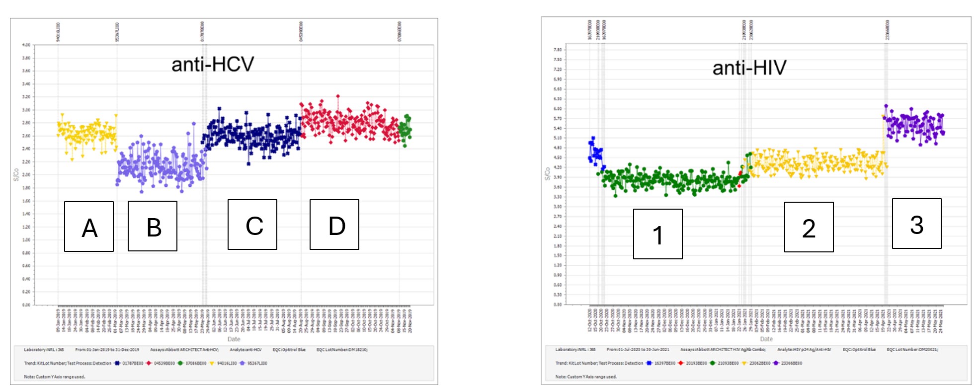 2025 6 23 Dimech Vincini 2 graphs 1