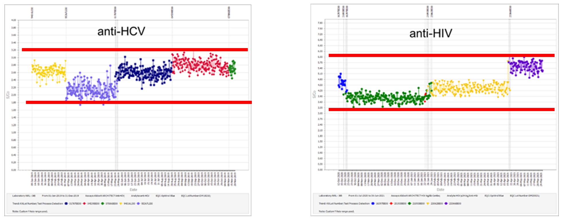 2025 6 23 Dimech Vincini 2 graphs 2