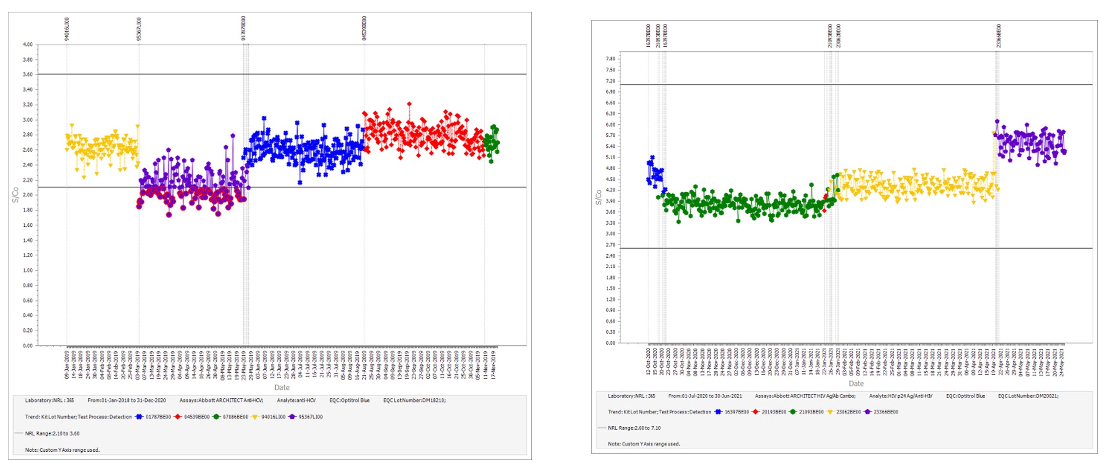 2025 6 23 Dimech Vincini 2 graphs 3