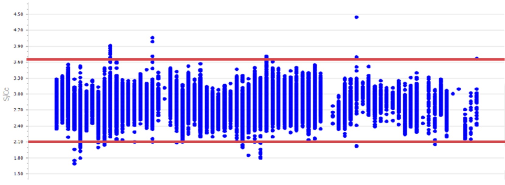 2025 6 23 Dimech Vincini graph 5