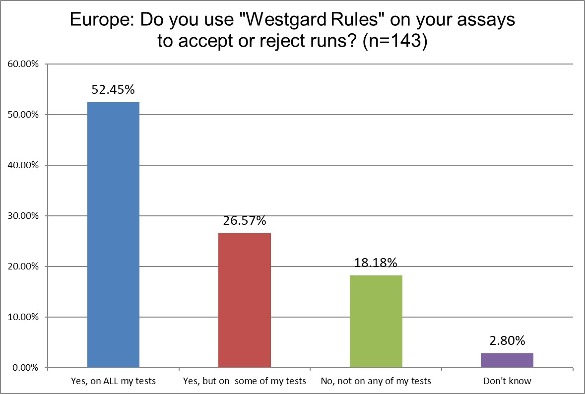2025 8 29 Europe q15 westgard rules