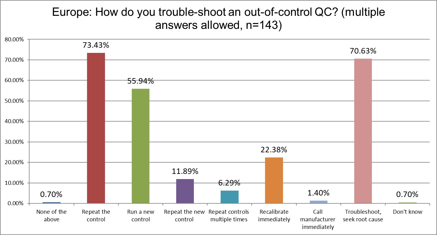 2025 8 30 q21 troubleshooting