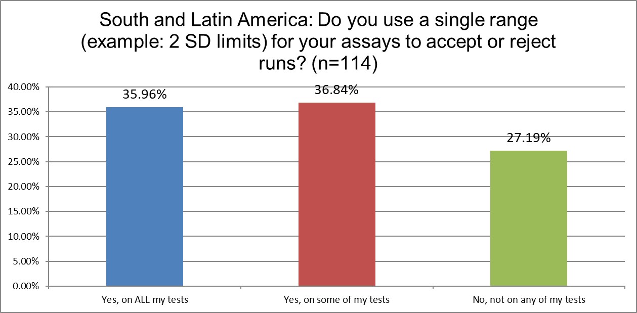 2025 9 12 SLamerica Q13 2 sd ranges